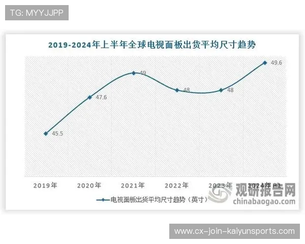 S赛收视下挫还是观众迁移？行业报告还原真相